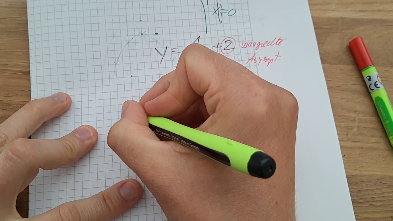 Mathe Grundwissen: Funktionen - YouTube