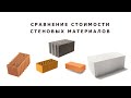 Сравнение стоимости материалов стен дома