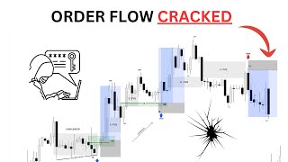 Orderflow Secret that Shows You Trend Direction {TOP SECRET}