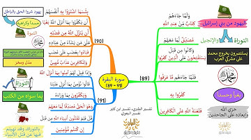 خريطة ذهنية لسورة البقرة، الوجه I14I، الآيات |91 - 89|