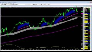 A New Play and Managing The SDS Trade A New Play and Managing The SDS Trade