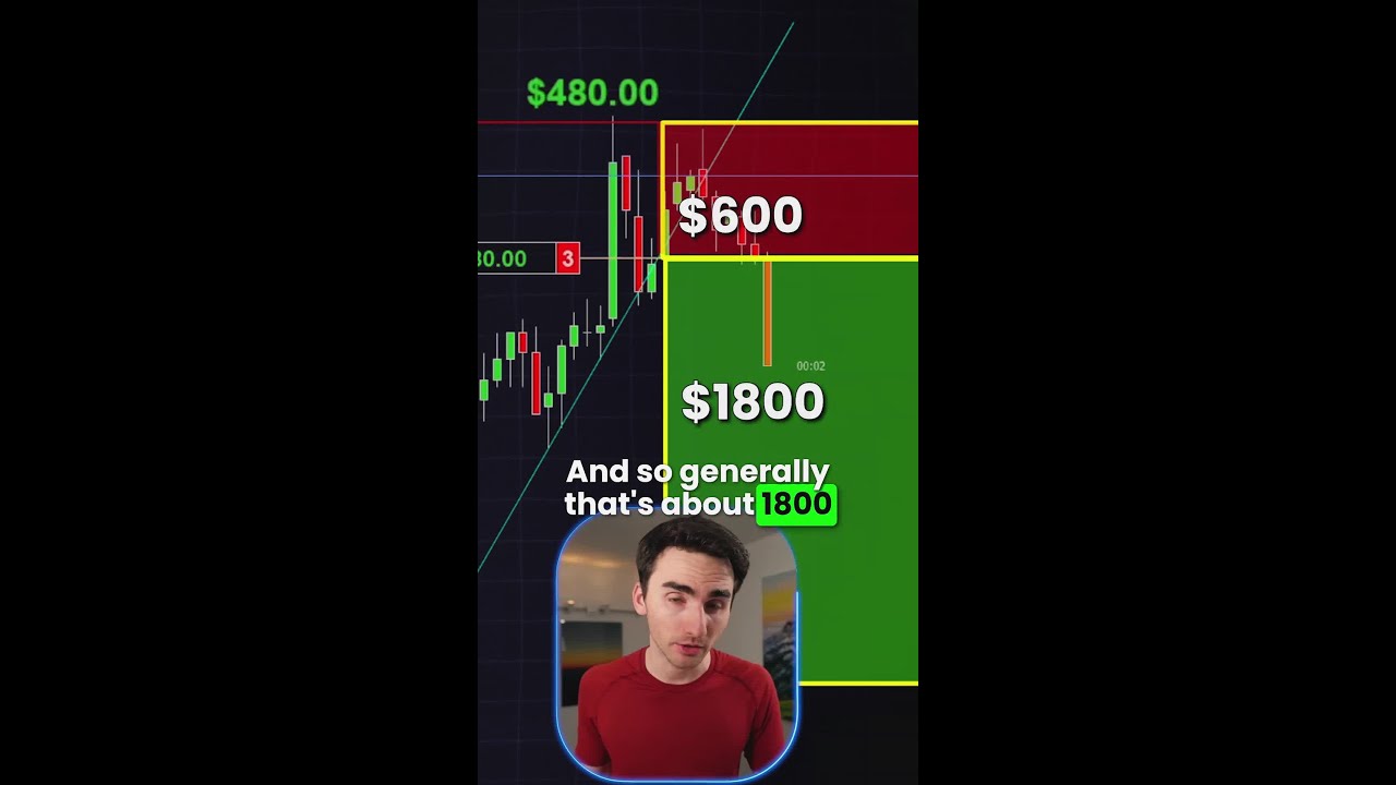 Scalping was hard until I realized this Scalping was hard until I realized this