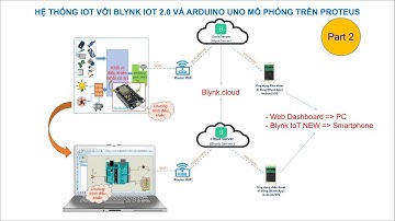 [IoT-v2] Blynk IoT 2.0 with Web Dashboard and Mobile Dashboard - Part 2.