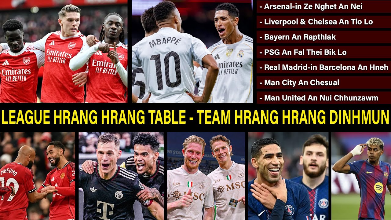 Arsenal, Barcelona, Bayern, Chelsea, Liverpool, Man City, Man United, PSG, Real Madrid...