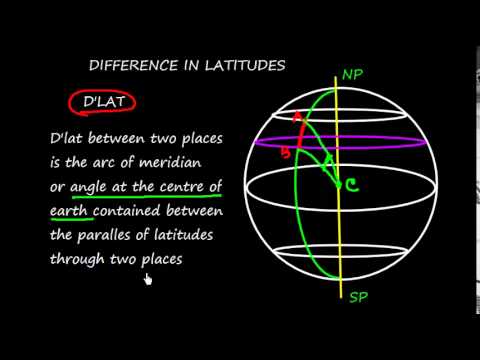 navigation definition of latitude and difference in latitude d lat