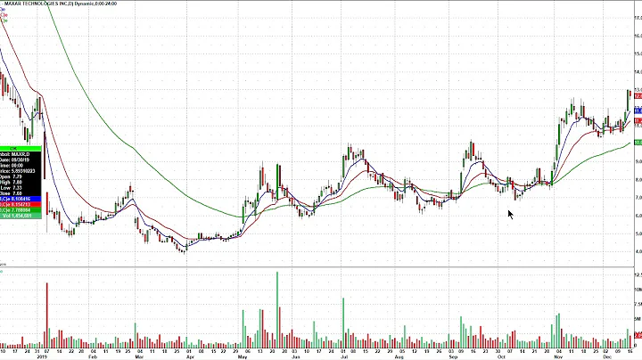 Day Trading Watch List Video for December 18th