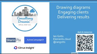 Dreamin event: Business Analysis and Engaging Users. the most fun session