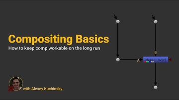 Compositing Basics