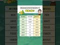【毎月1,000円からでも新NISAは始めるべき💰】#お金の勉強 #お金の知識 #投資初心者 #投資信託 #投資 #資産運用 #貯金 #節約 #節税 #社会人 #新nisa