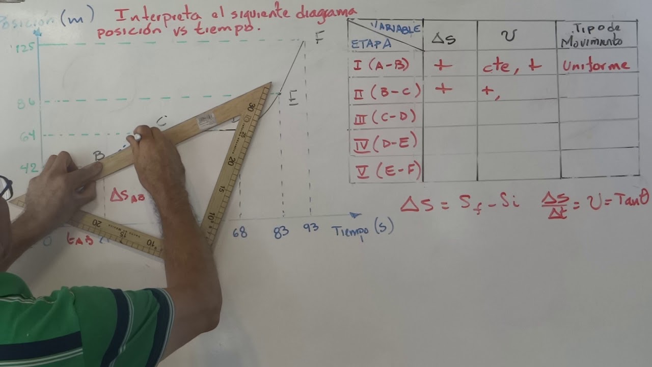 DIAGRAMA POSICIÓN VS TIEMPO EJ1 serways