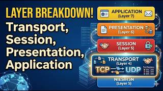 OSI Model | Part-2 (Application , Presentation, Session, Transport Layer) | Bangla Tutorial