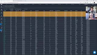 Benzinga Pro's Unusual Options Activity Calendar