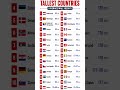 Tallest persons🙄 #height #international #national#youtubrshorts #viral#human#men#usa#ranking#viral