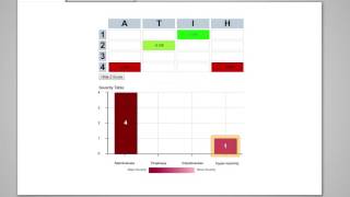 MOXO Attentive Cognitive Report Patient Profile