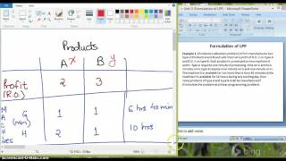 Formulation of LPP