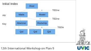 Andrew D. Gibson - To Be Determined File System