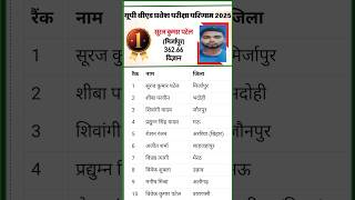 up b. ed entrance exam result 2025 || up tgt pgt latest news today || up tgt admit card 2025