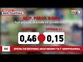 Έρευνα της Επιτροπής Ανταγωνισμού για τ’ απορρυπαντικά – Τρεις φορές ακριβότερα από τη Σουηδία