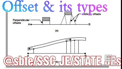Unit-2:Chain & Cross staff survey|Offsets|Theory