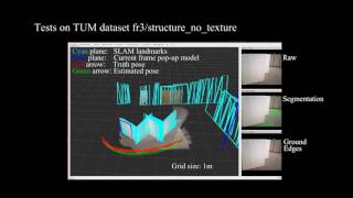 Pop-up SLAM: Semantic Monocular Plane SLAM for Low-texture Environments