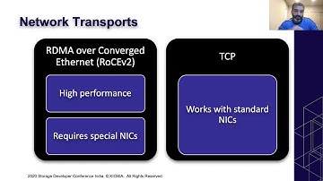 Leveraging modern network to deliver faster storage to database workloads in Kubernetes