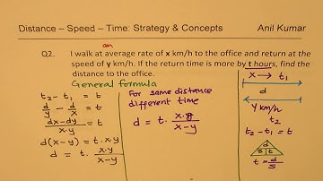 Best Combination of Distance Speed Time Word Problems Graph and Shortcut Tricks
