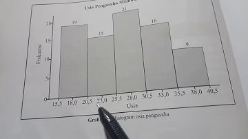 MATEMATIKA WAJIB XII IPS | STATISTIKA | PENYAJIAN DATA KELOMPOK (HISTOGRAM, POLIGON, OGIVE)