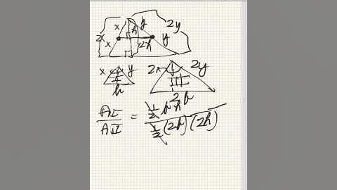 Similar Figures - The Big Ideas and the Common Core