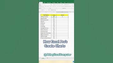 Excel Formula for Create Charts ।  Rept Function in Excel । Excel Charts #excel #excelformula