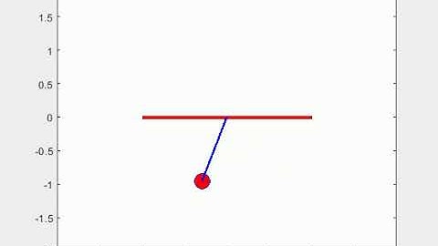 The Damped Pendulum Simulation on Matlab