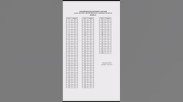 M.Sc Biotechnology AMU 2022-23 official answer key released  series-D | AMU 2022