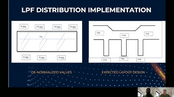 RF and Microwave assignment -Group J S1/1