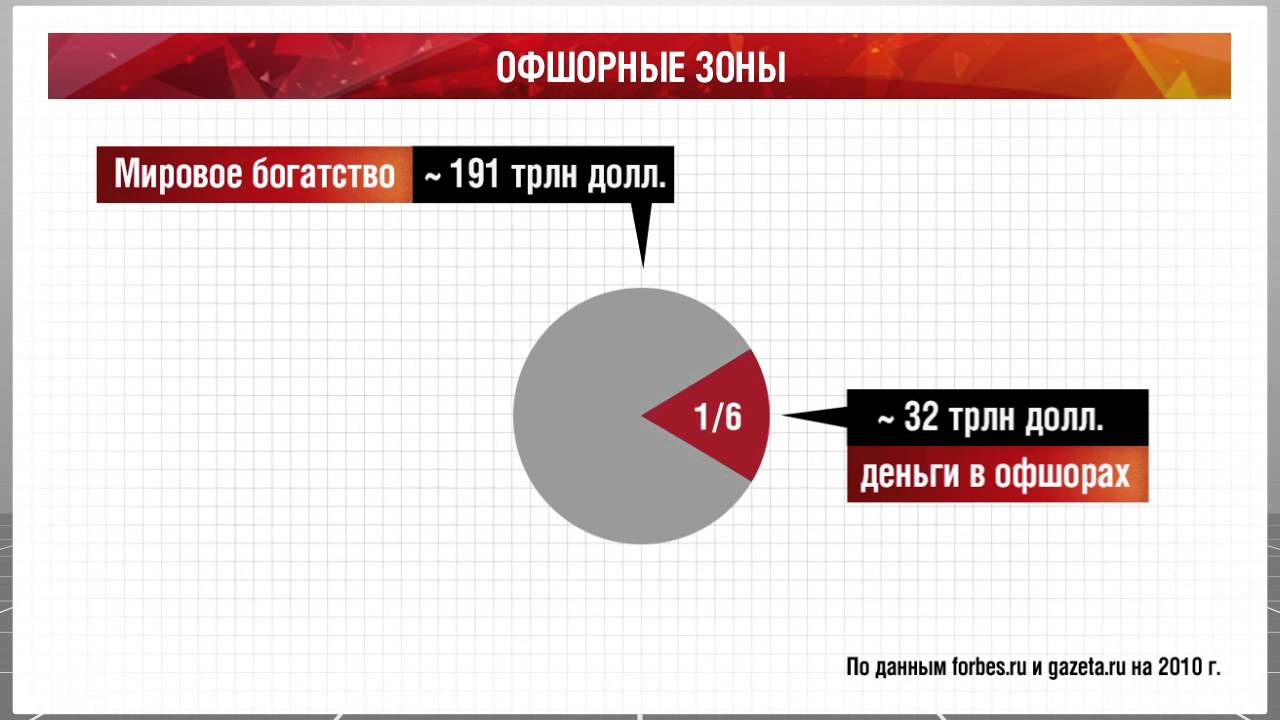 Офшорные зоны - YouTube