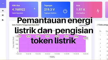Website Pemantauan Listrik (kWh) dan Pengisian Token Listrik IoT dilengkapi Notifikasi Whatsapp