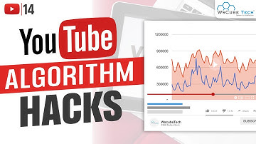 YouTube Algorithm Hacks: 2022-23 में YouTube पर अधिक VIEWS & Watch Time कैसे प्राप्त करें?