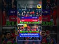 RCB का तूफान 🌪️ PBKS फिर हुई फेल! #shorts #ipl2026 #cricket