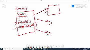 Java 1, Fall 2019 - Chapter 4 More About Classes Part 2