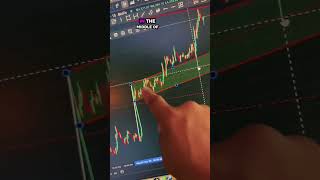 Understanding Crypto Markets For Financial Stability. #trading #cryptotrading #trending #bitcoin #fy