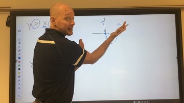 3.7 Graph Quadratic Inequalities