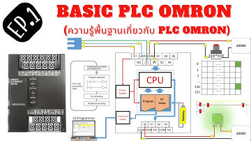 EP.1 ความรู้เบื้องต้นเกี่ยวกับ PLC Omron (CP1E)