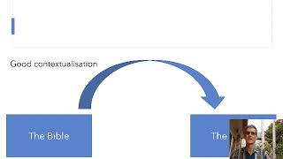 Contextualisation Explanation