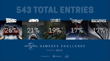 Universal GameDev Challenge Finalists