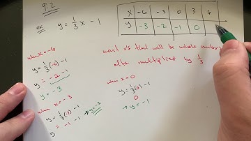 MA 105 Sec 9.2 Graphing Linear Equations Part 3