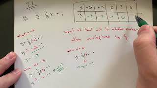 MA 105 Sec 9.2 Graphing Linear Equations Part 3