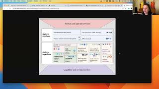 Interoperability SIG - May 4, 2023