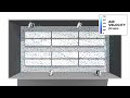 Airflow simulation cannabis grow room  30 high velocity fan  fluid dynamics