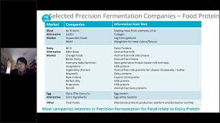 Innovation in Precision Fermentation for Protein and Lipid Ingredients