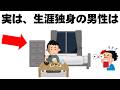 9割の人が知らない健康と日常の雑学