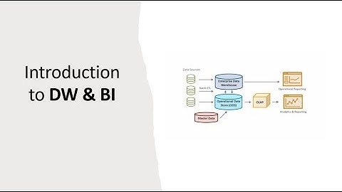 Data Warehousing & BI Explained | Beginners Guide 2025