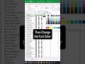 Build KPI Progress Trackers in Excel Dashboards